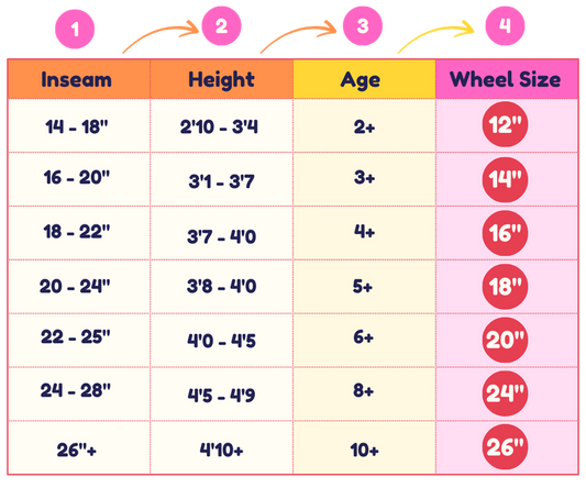 illustration of childrens bike size guide