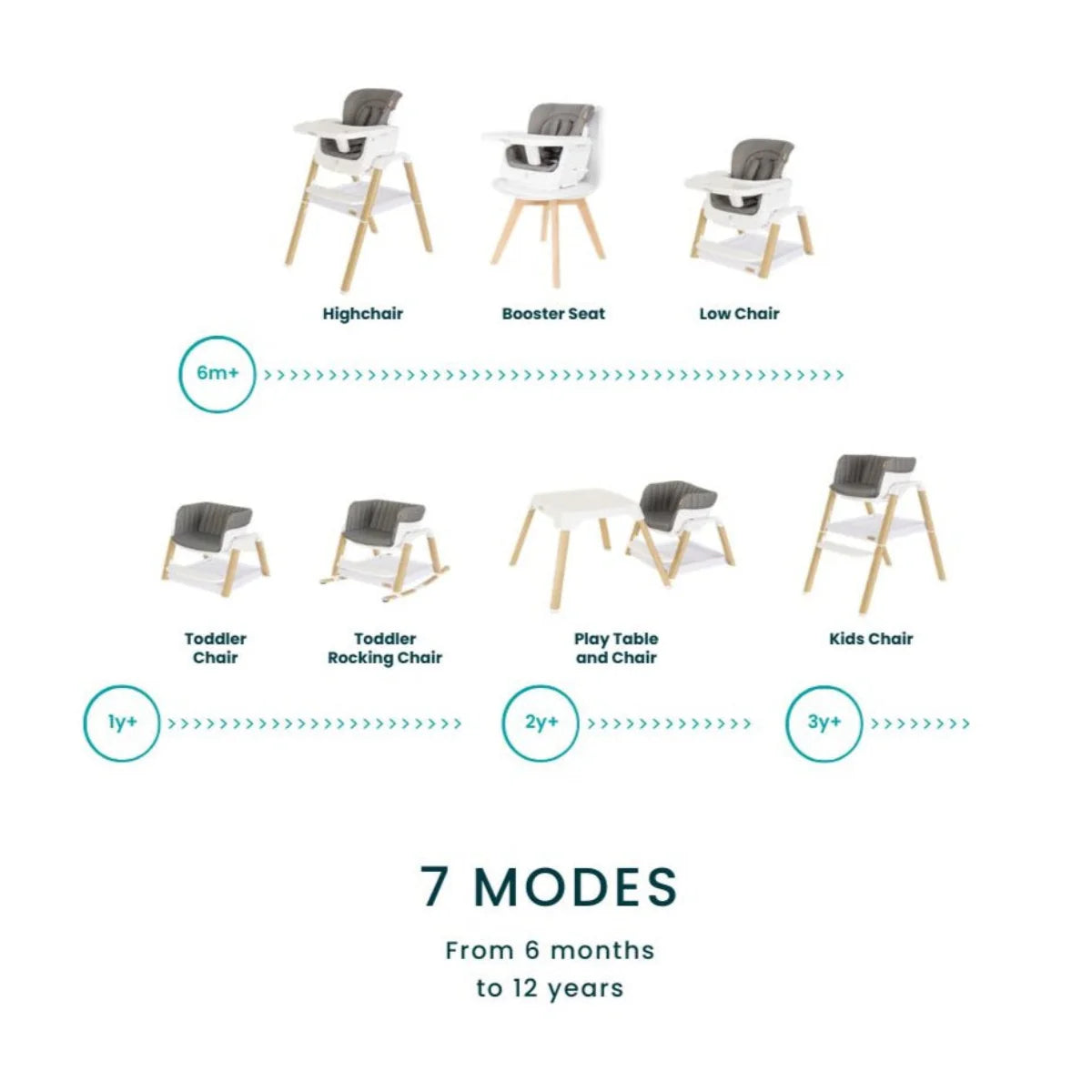 Nova Evolutionary Highchair